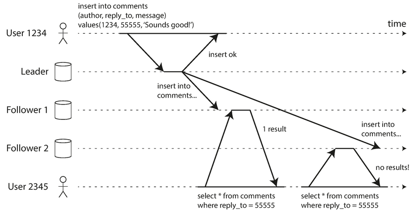 monotonic-reads