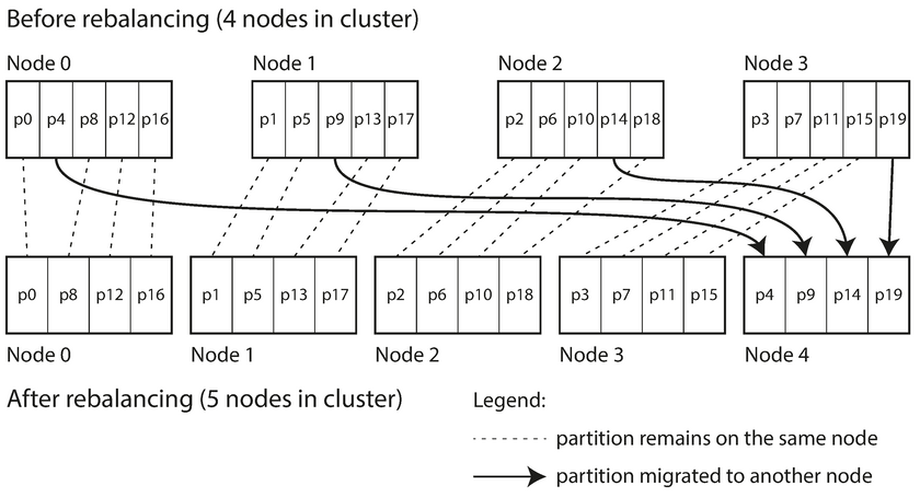 Fixed Partitioning