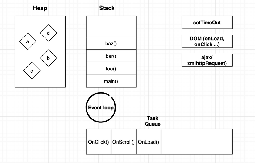 web apis