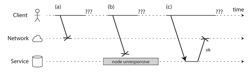 asynchronous packet network