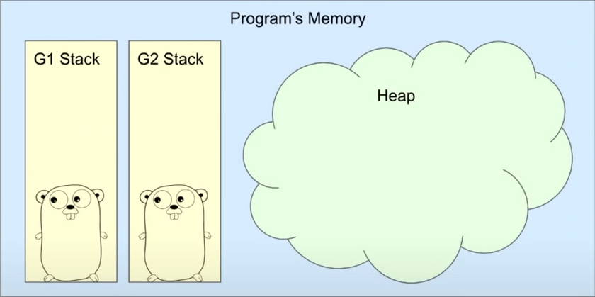 Memory Block Types