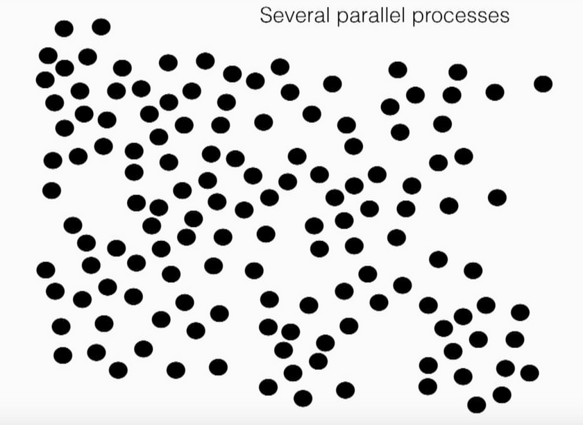 Parallel Running Program