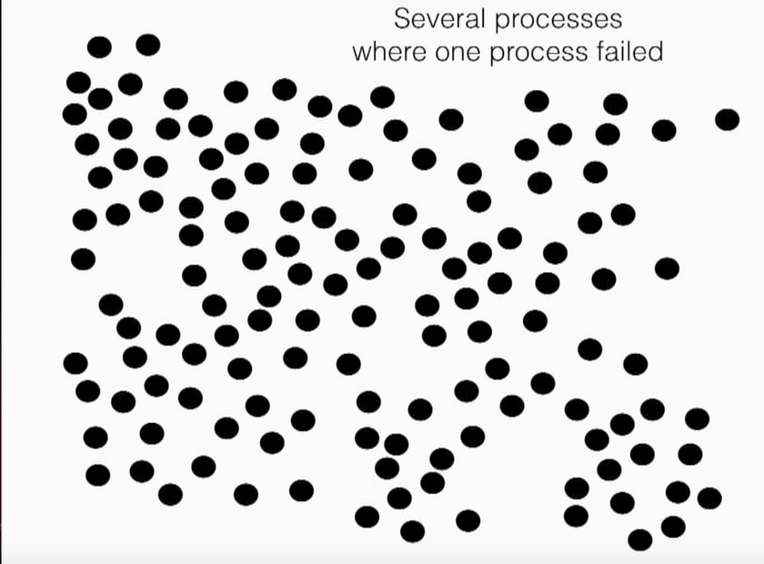 Parallel Program with 1 process crash